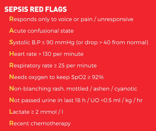 RCEM/sepsis trust red flags